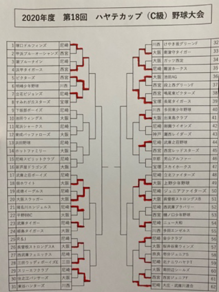2020年度　C級ハヤテカップ　試合経過（1/11現在）