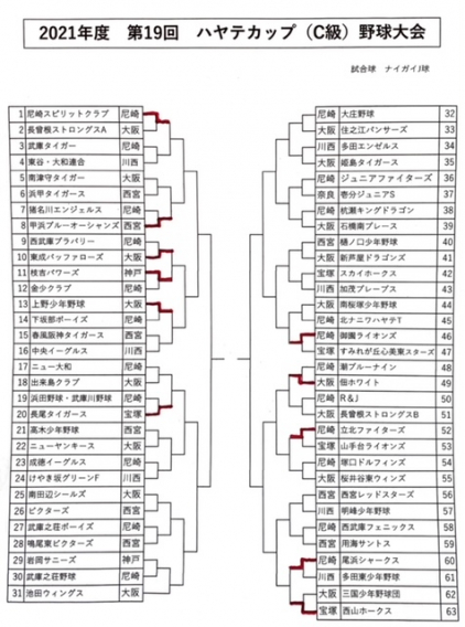 2021年度　ハヤテカップ（C級）試合経過（11/14現在）