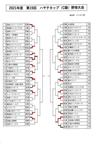 2021年度　ハヤテカップ（C級）試合経過（11/23現在）