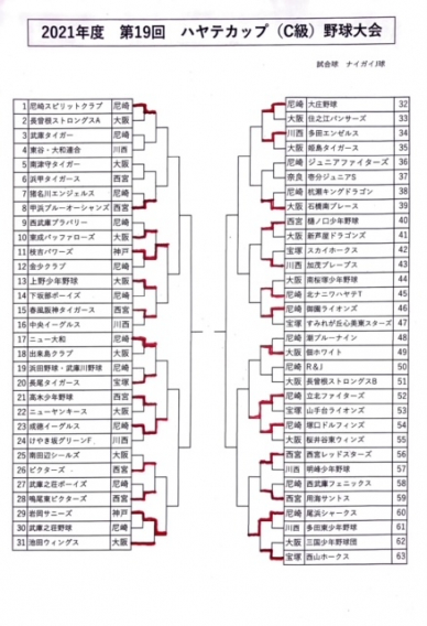 2021年度　ハヤテカップ（C級）試合経過（12/5現在）