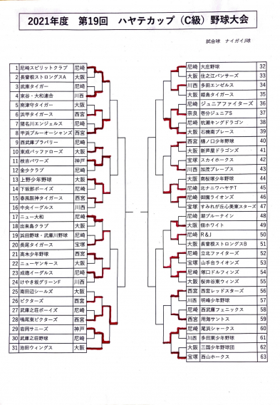 2021　C級　ハヤテカップ試合経過（12/19現在）