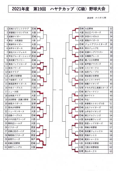 2021　C級　ハヤテカップ試合経過（12/12現在）