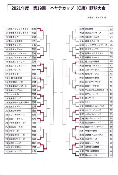 2021年度　ハヤテカップ（C級）試合経過（11/22現在）