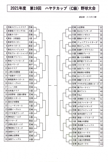 2021年度　第19回ハヤテカップ（C級）野球大会 組合せ