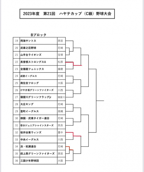 2023年度　ハヤテカップ試合経過（10/9現在）