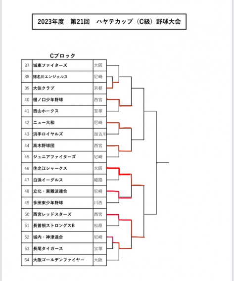 2023年度　ハヤテカップ試合経過（10/29現在）