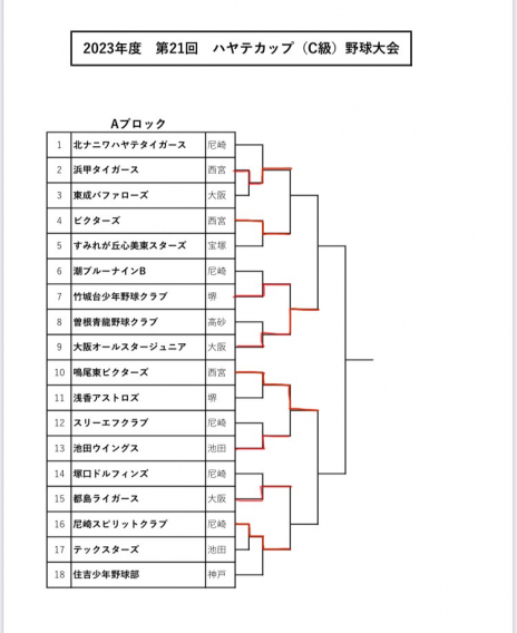 2023年度　ハヤテカップ試合経過（10/29現在）