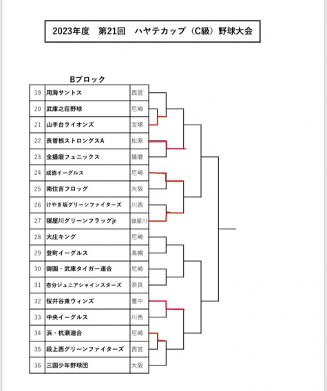 2023年度　ハヤテカップ試合経過（10/21現在）