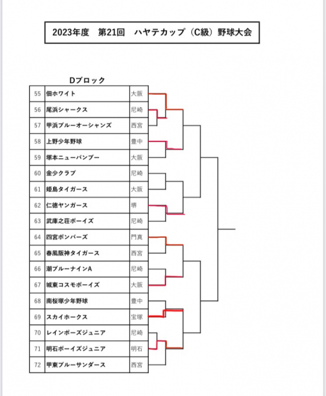 2023年度　ハヤテカップ試合経過（10/9現在）