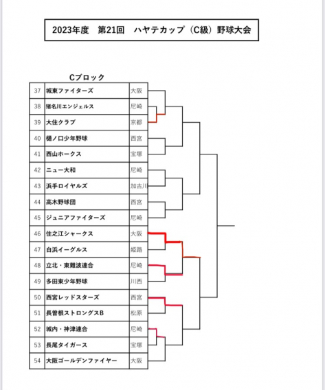 2023年度　ハヤテカップ試合経過（10/9現在）