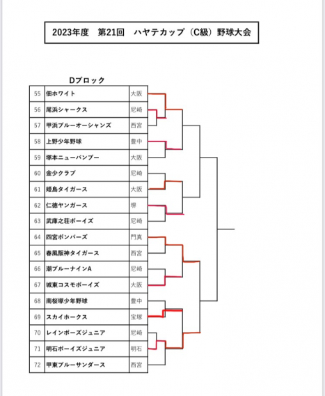 2023年度　ハヤテカップ試合経過（10/21現在）